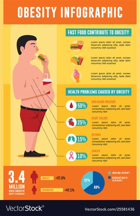obesity junk food and obesity infographic